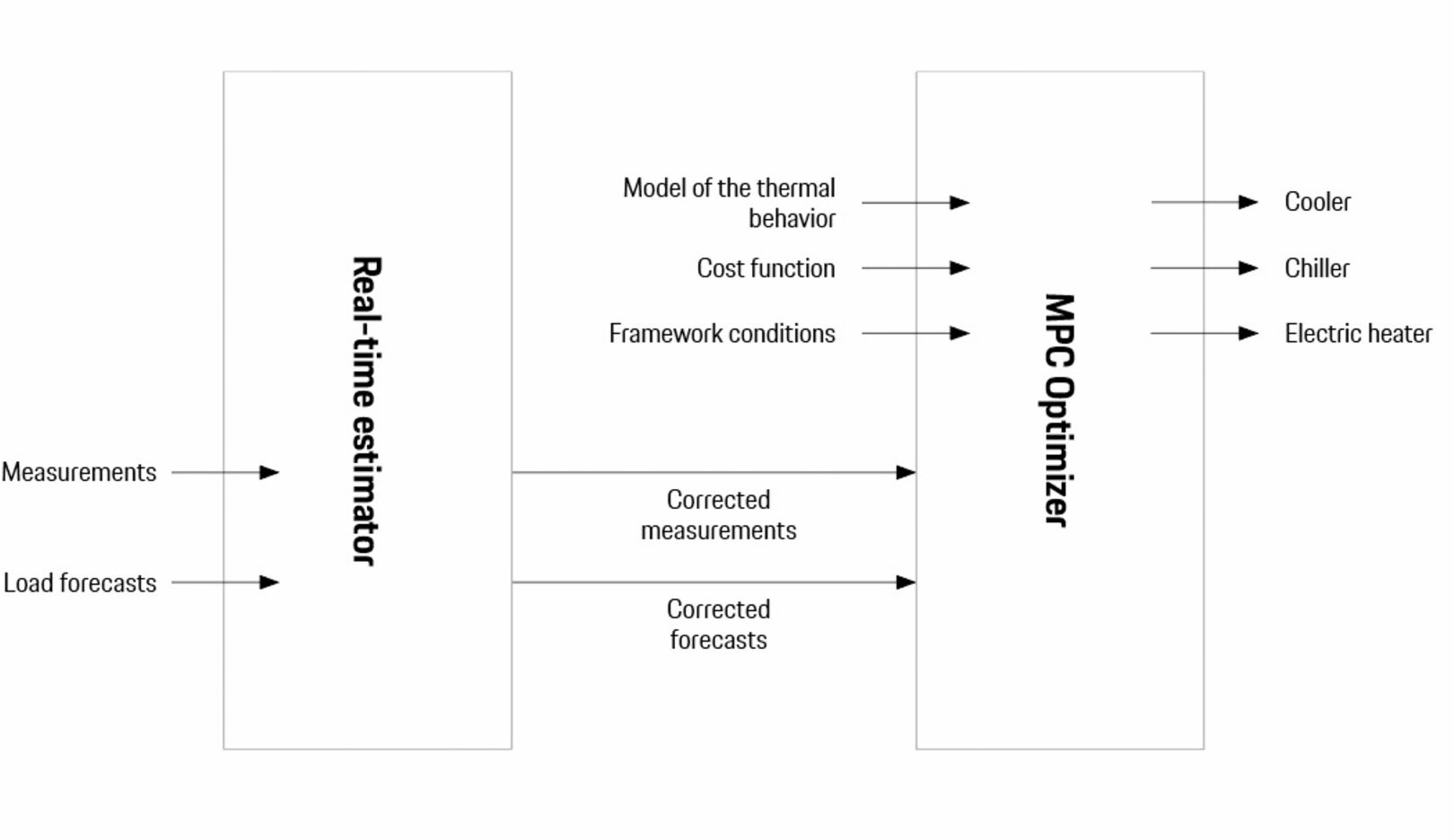 Algorithm with foresight Porsche Newsroom