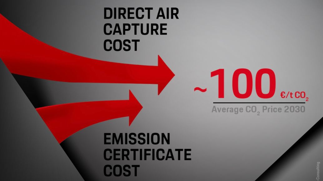 Greening the Bottom Line, Porsche Consulting, 2023, Porsche AG