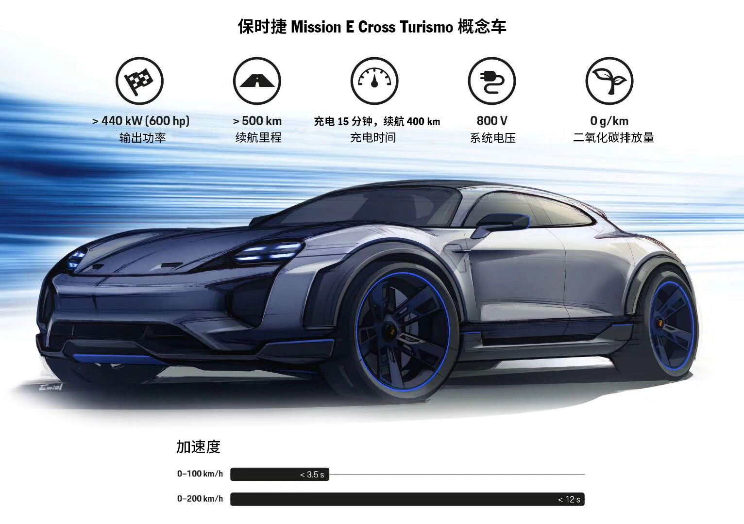 Mission E Cross Turismo概念车即将量产