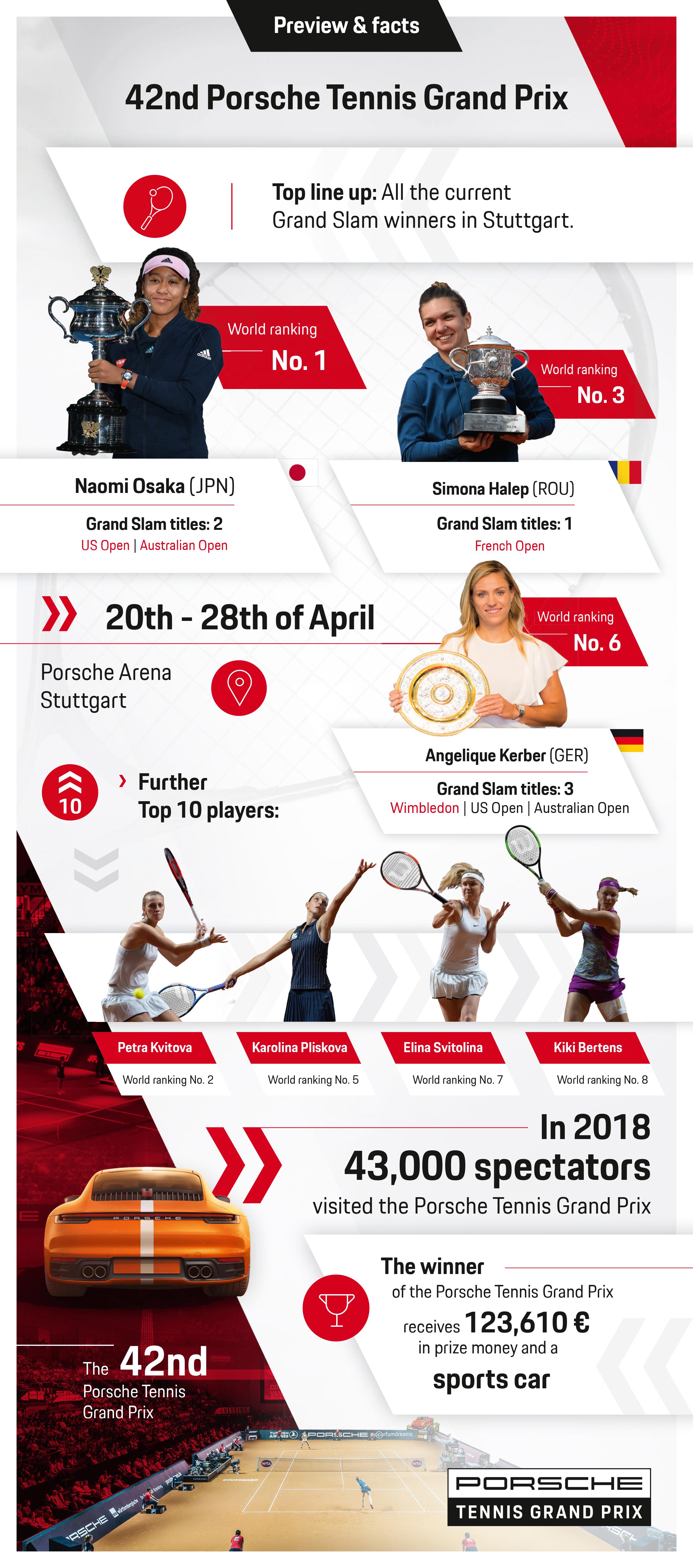 Preview & Facts - 42nd Porsche Tennis Grand Prix, Infographic, 01/30/2019, Porsche AG