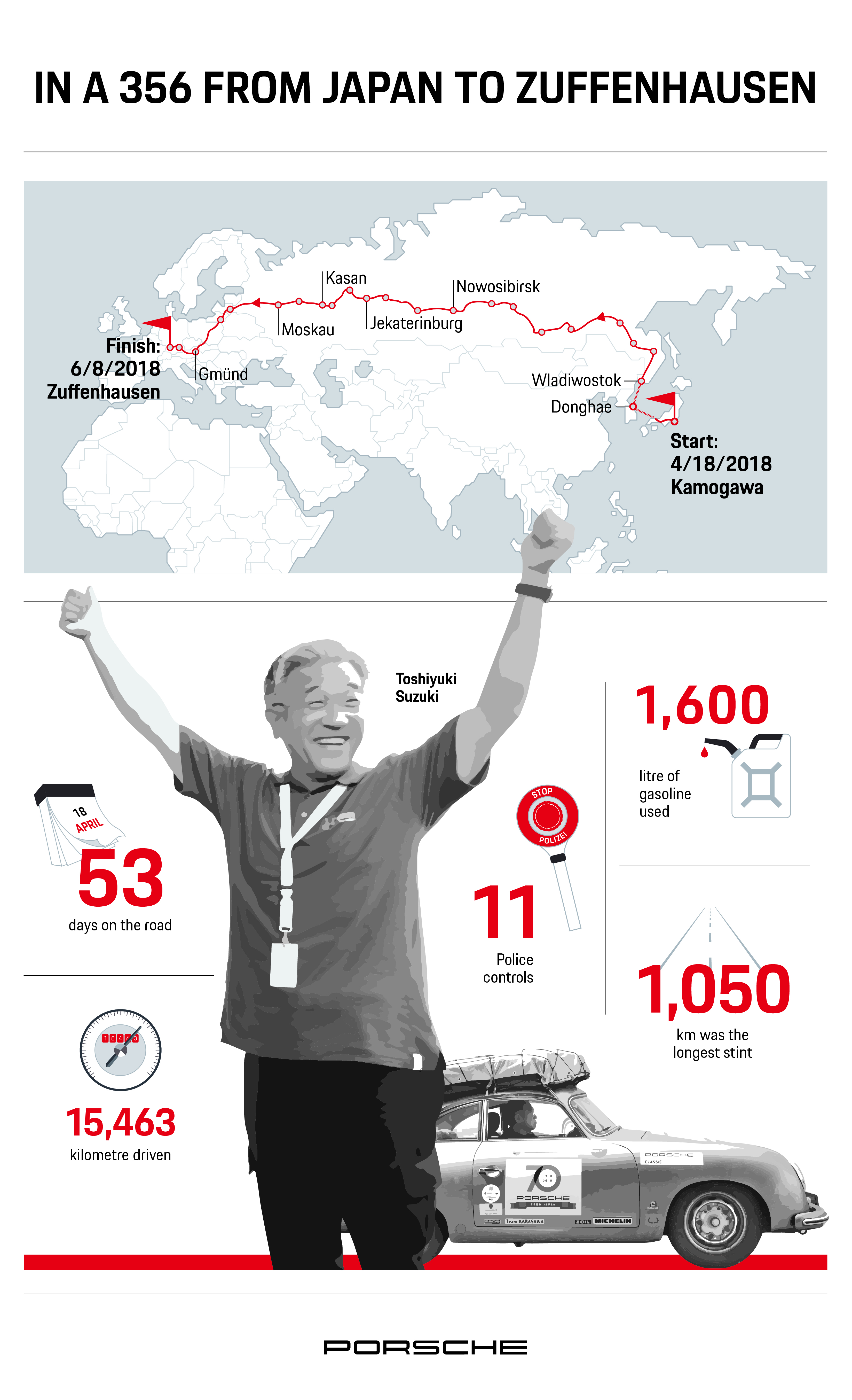 In a 356 from Japan to Zuffenhausen, Infographic, 2018, Porsche AG