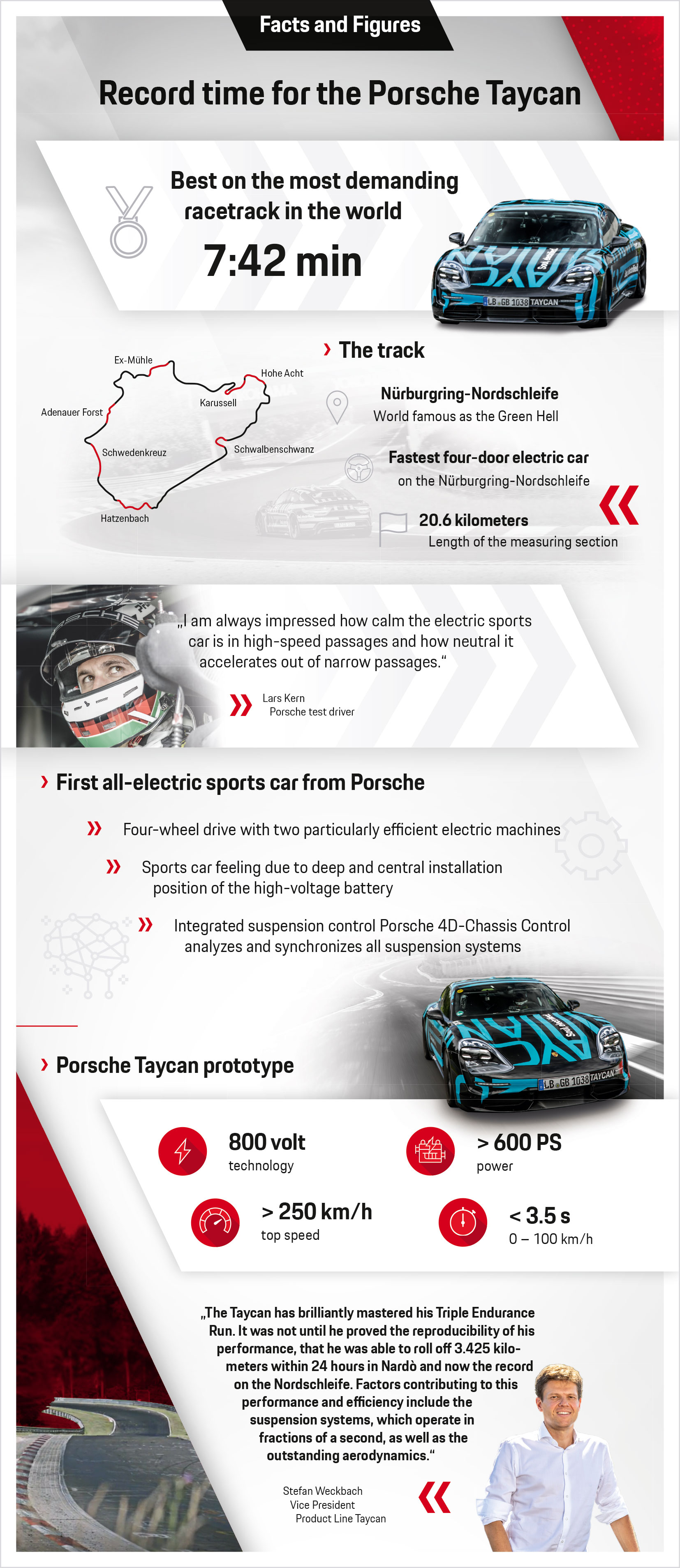 Tiempo récord para el Porsche Taycan, infografía, 2019, Porsche AG