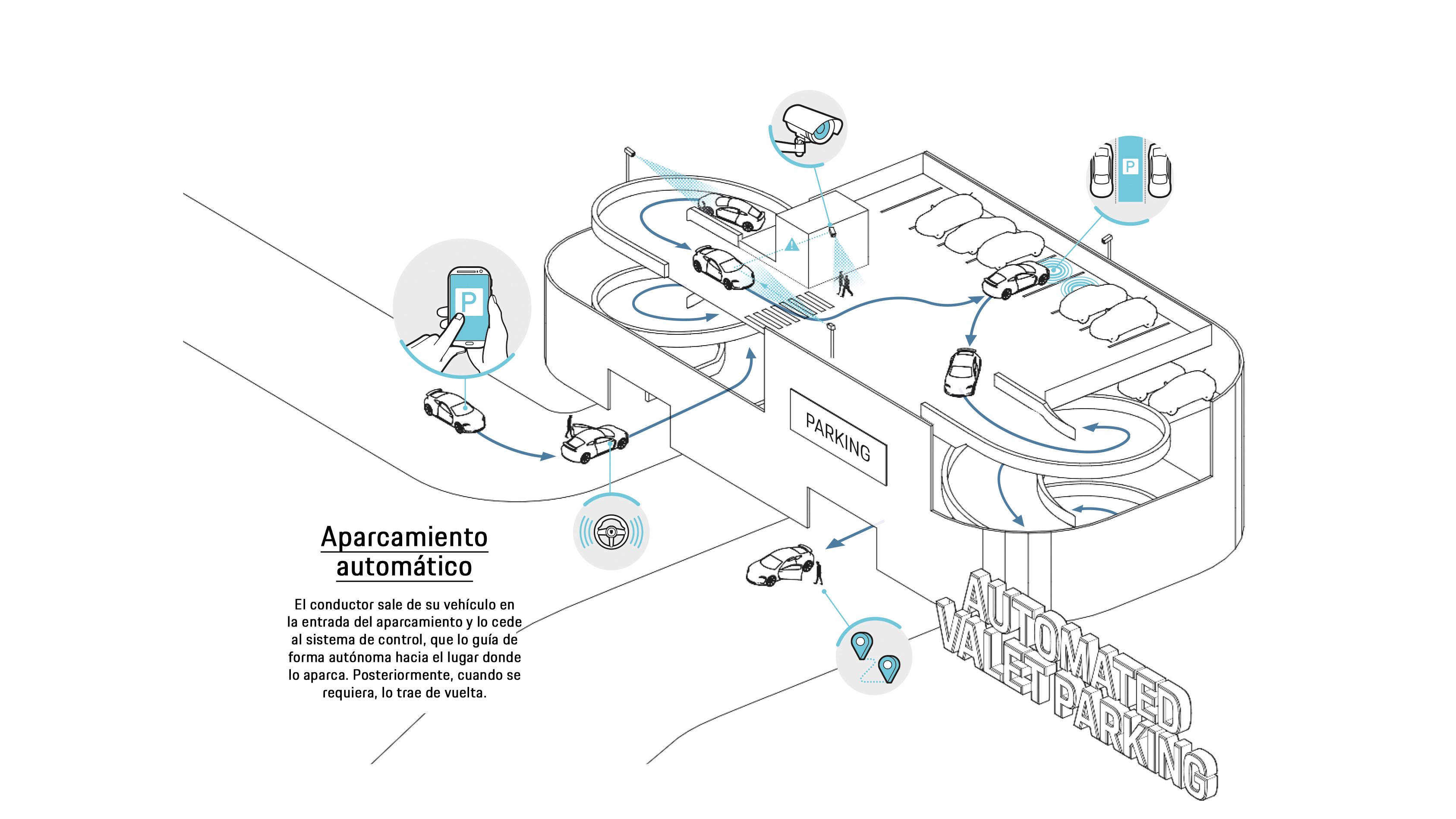 Aparcamiento automático, 2019, Porsche Engineering