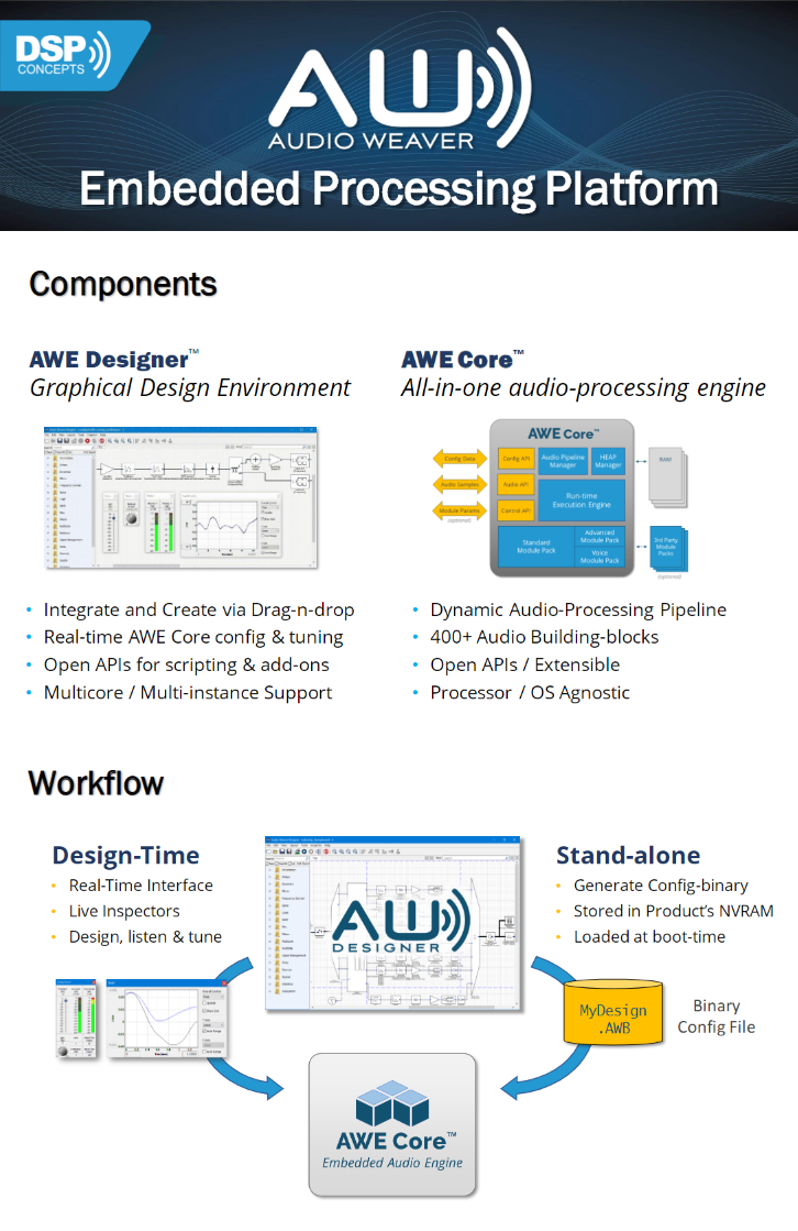 Embeddes Processing Platform, Infographik, 2020, Porsche AG