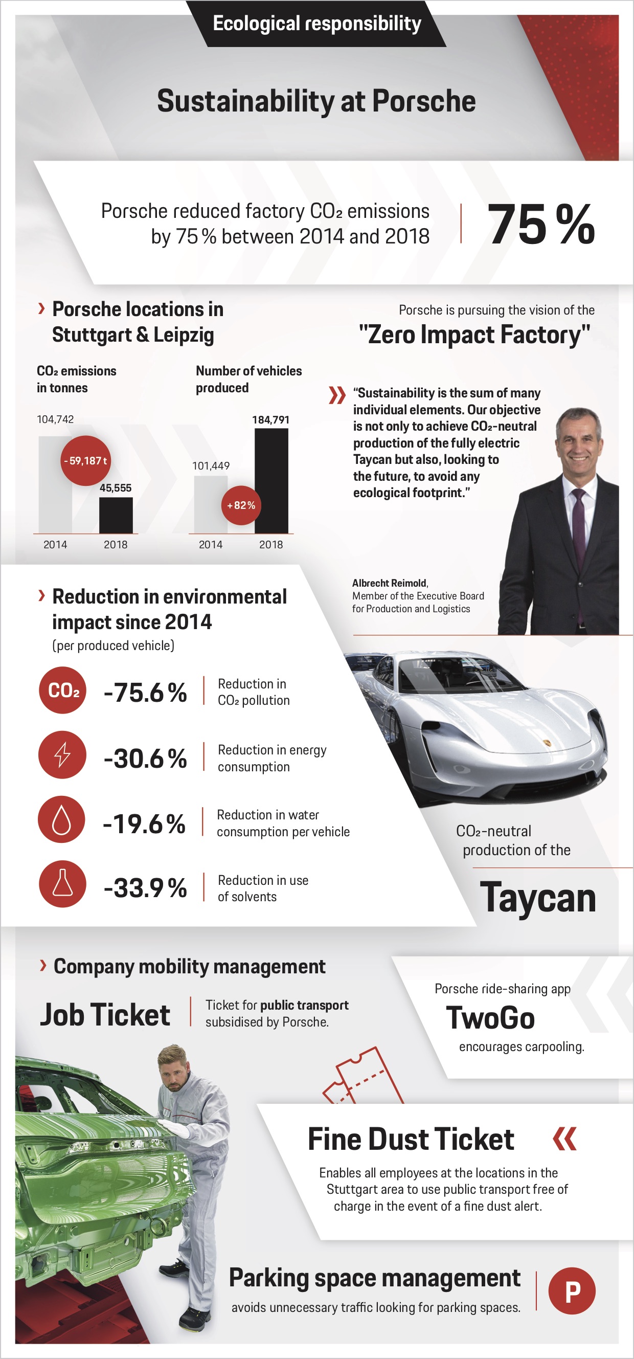 Sustainability at Porsche, infographic, 2019, Porsche AG