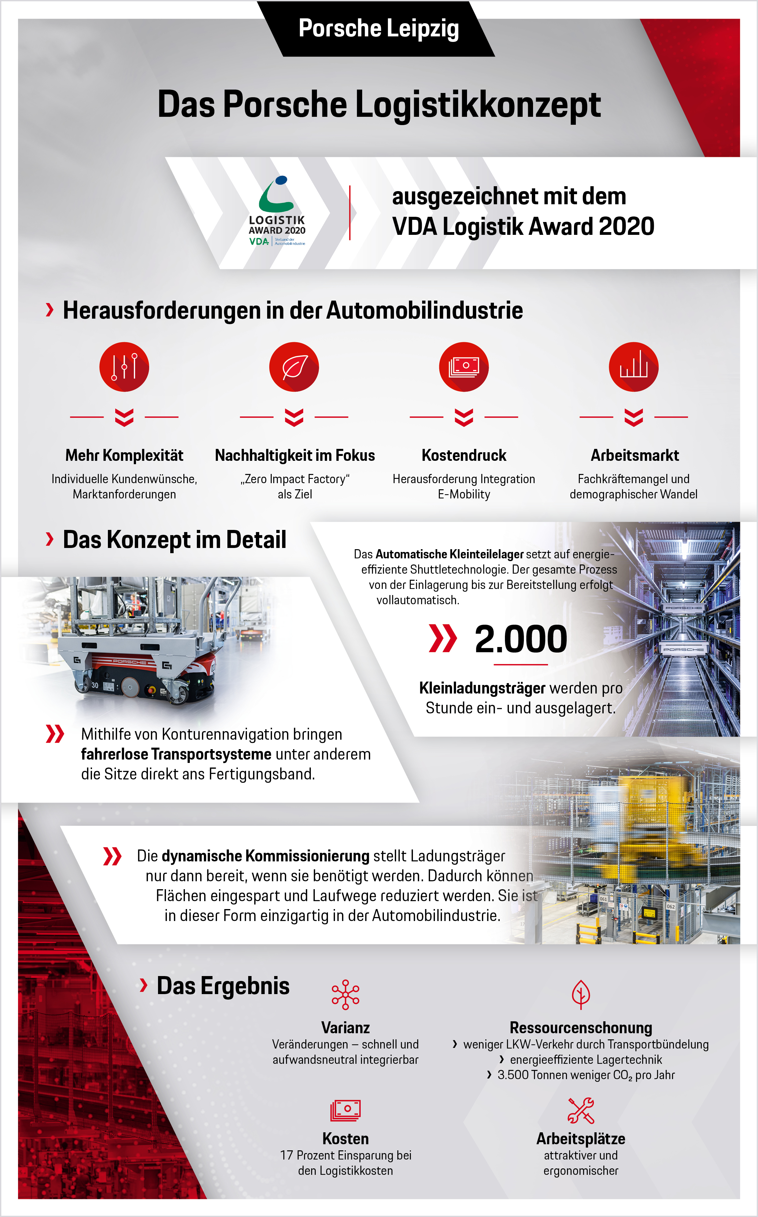 Das Logistikkonzept von Porsche Leipzig, 2020, Porsche AG