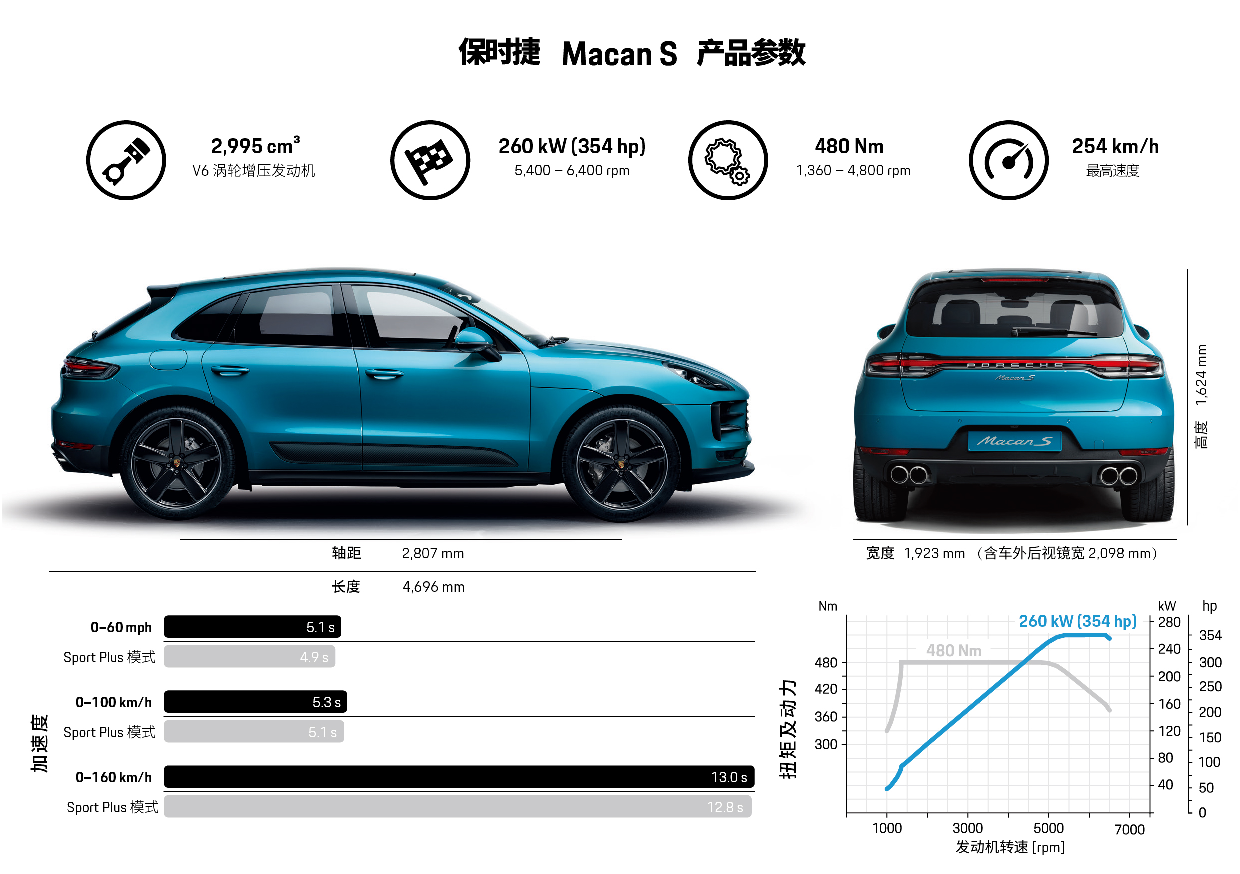 保时捷新款 Macan S 信息图