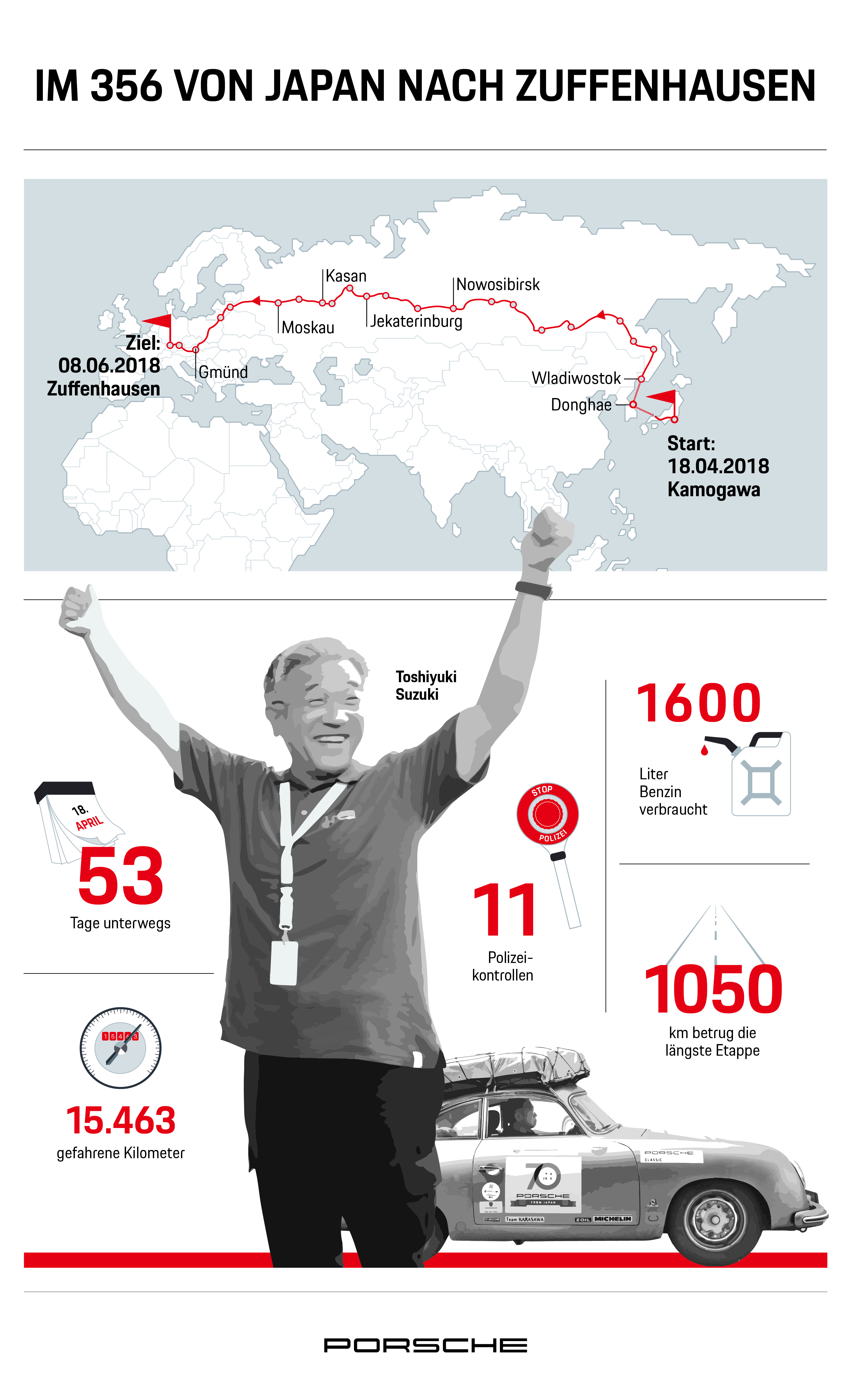 Im 356 von Japan nach Zuffenhausen, Infografik, 2018, Porsche AG