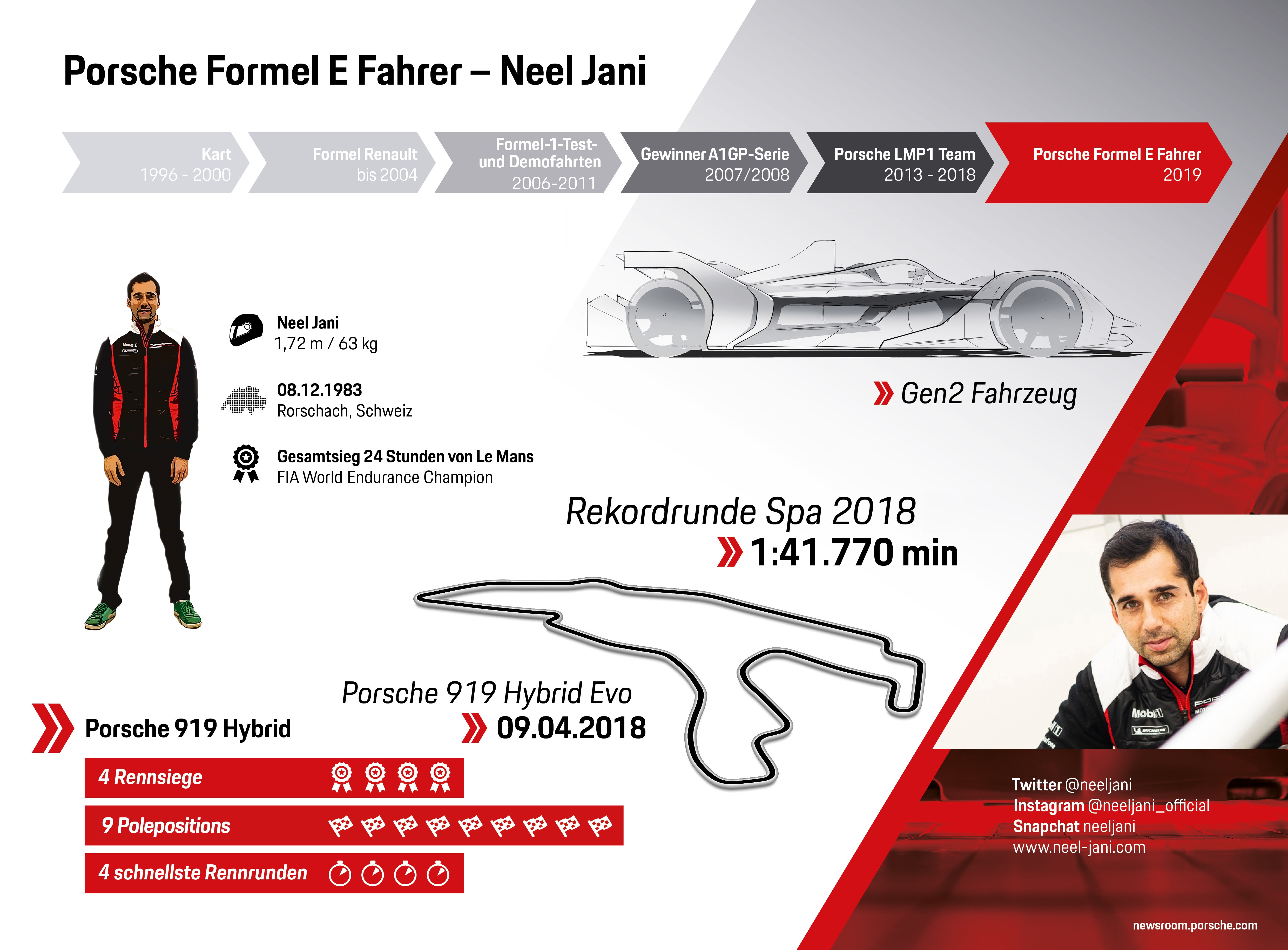 Porsche Formel E Fahrer – Neel Jani, Infografik, 2018, Porsche AG