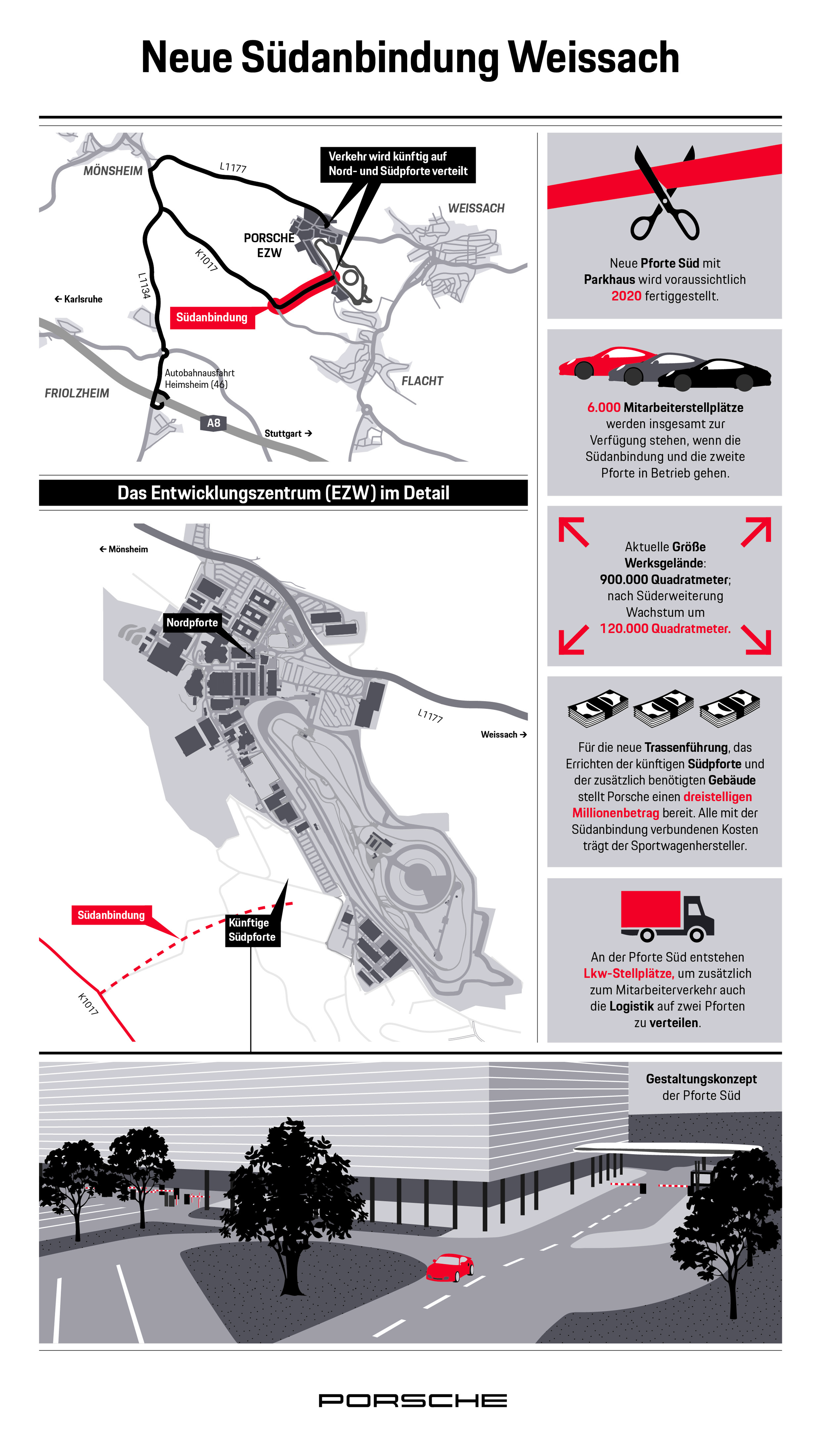 Porsche Newsroom