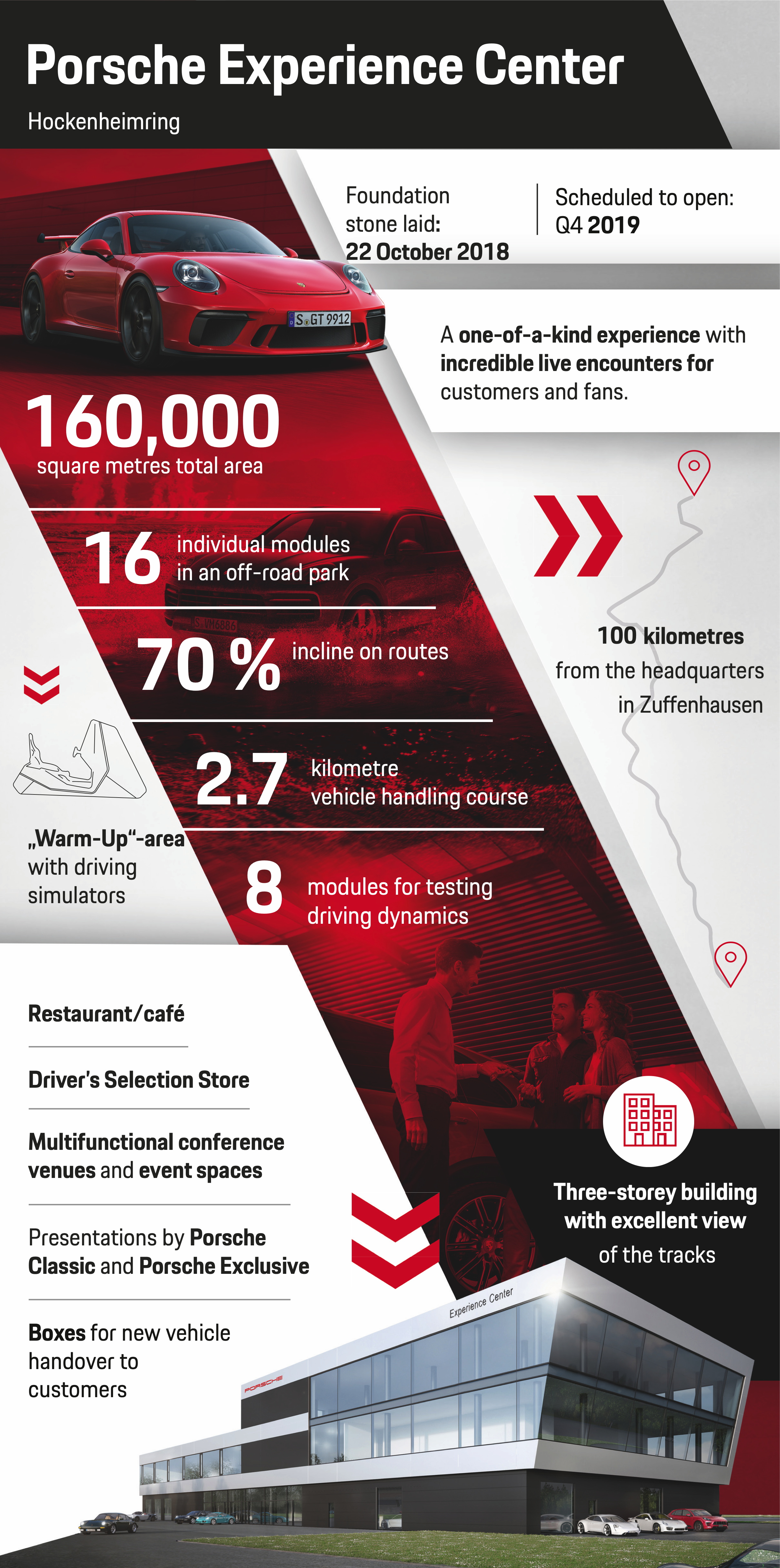 Porsche Experience Center Hockenheimring, info graphic, 2018, Porsche AG